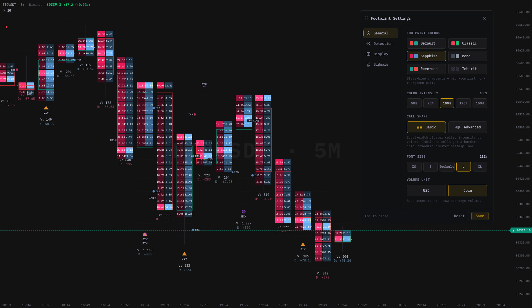 Footprint chart with bid/ask cells, delta tinting, POC highlight, imbalance markers, and signal labels