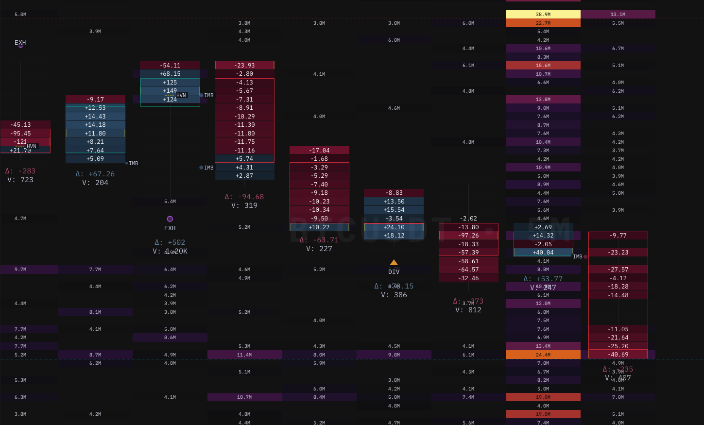 Close-up of an orderbook heatmap showing a persistent bright horizontal stripe of resting limit orders forming a wall above current price