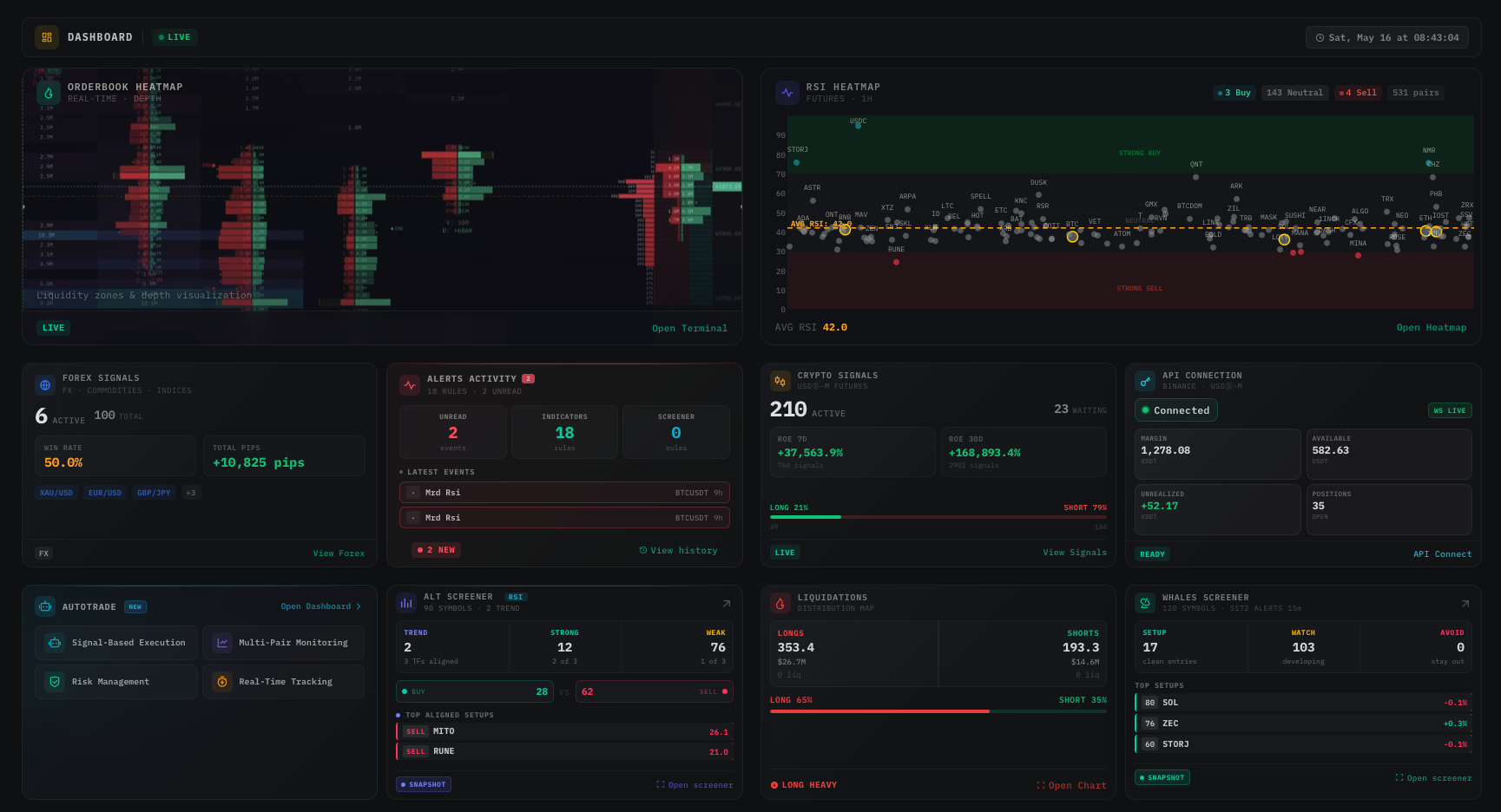 mrD-Indicators trading dashboard — orderbook heatmap, RSI heatmap, futures signals, autotrade, liquidation and whales panels