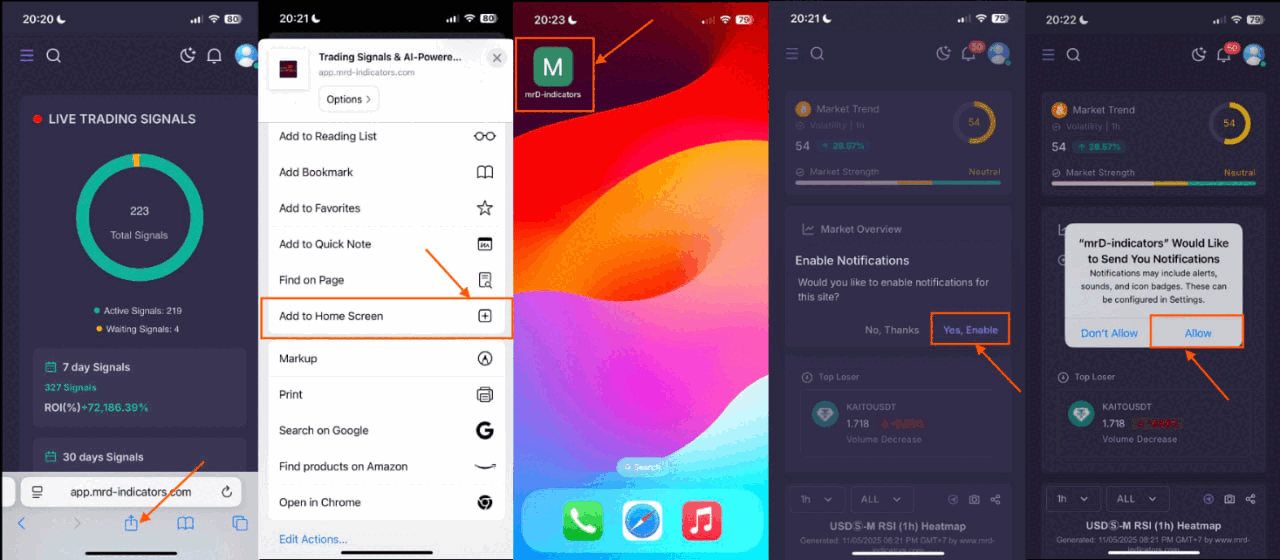 iPhone Safari "Add to Home Screen" walkthrough — share sheet open with the Add to Home Screen action highlighted next to the mrD-Indicators logo