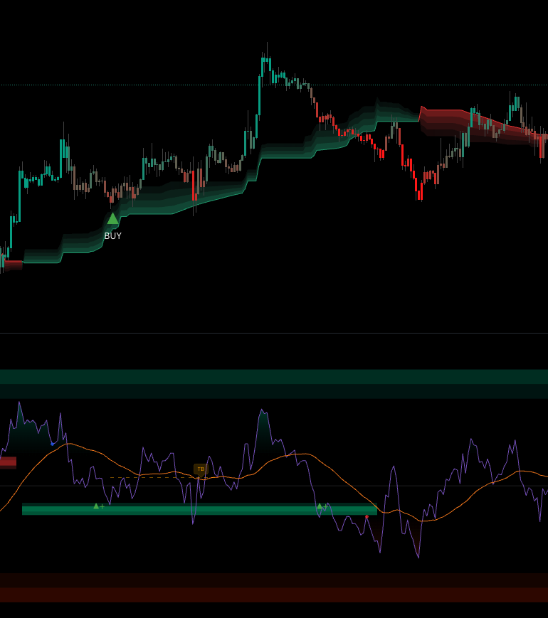 mrD-RSI Premium running on a TradingView chart — the main RSI panel with purple RSI line, orange WMA-45, green bull level zone and red bear level zone, with the multi-timeframe RSI table docked on the right side