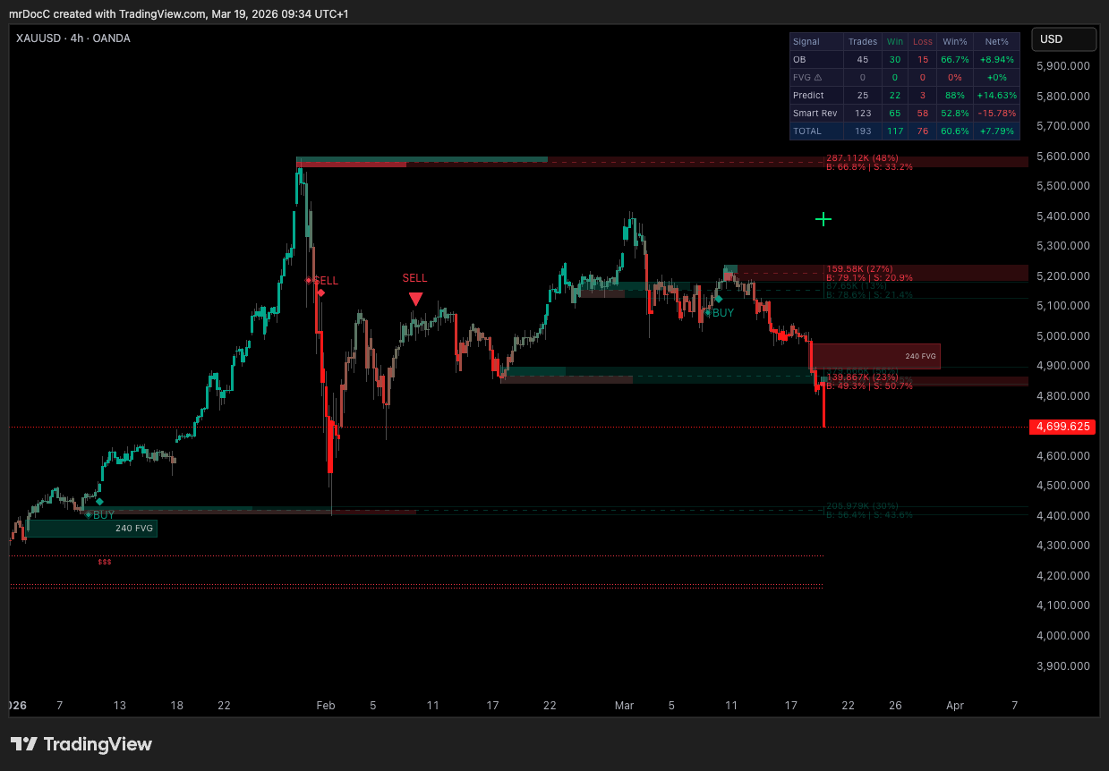 mrD-Smart Ranges running on a TradingView chart — Order Block zones in cyan and red, Fair Value Gap rectangles between candles, Buy-Side / Sell-Side Liquidity horizontal lines, and the BUY / SELL retest signal triangles printed at zone-touches