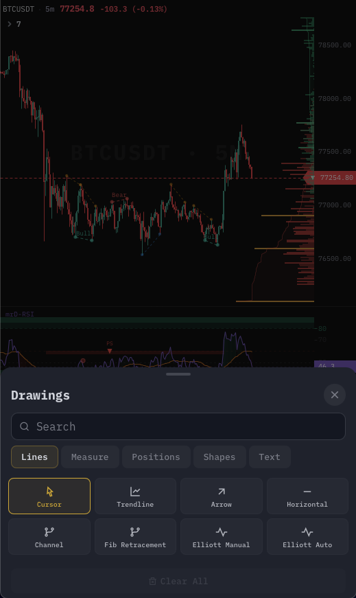 Chart terminal on mobile with the More menu
