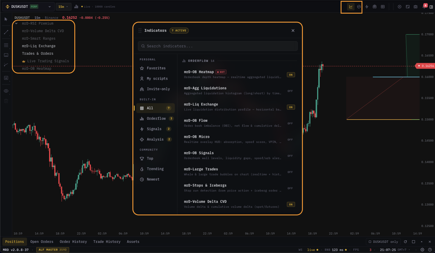 Indicator catalog dialog