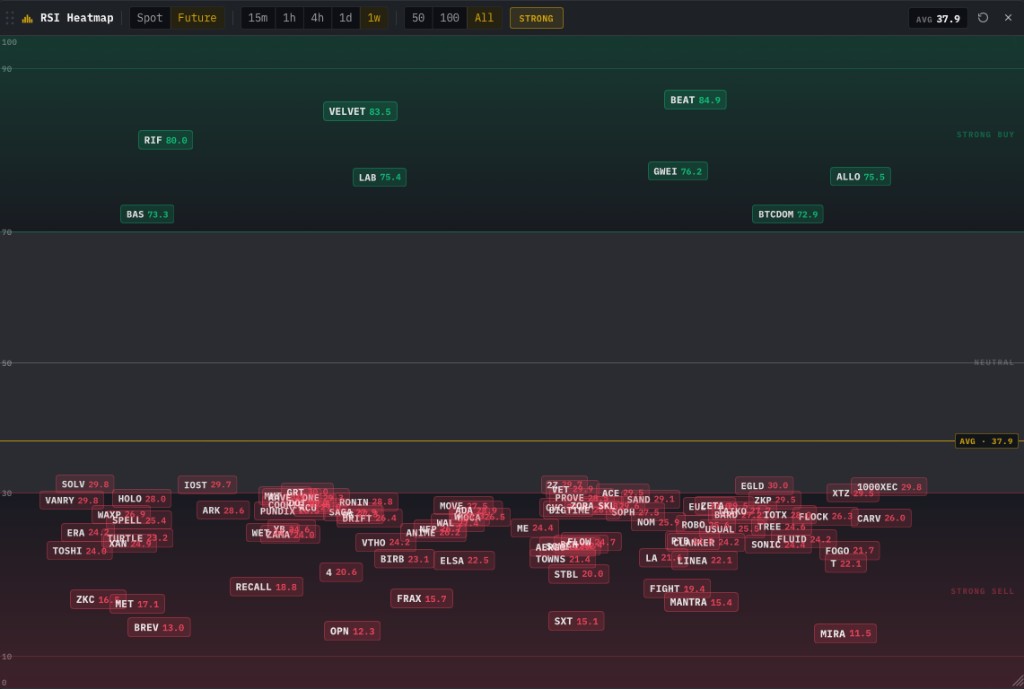 RSI Heatmap — multi-timeframe RSI scanner for spot and futures