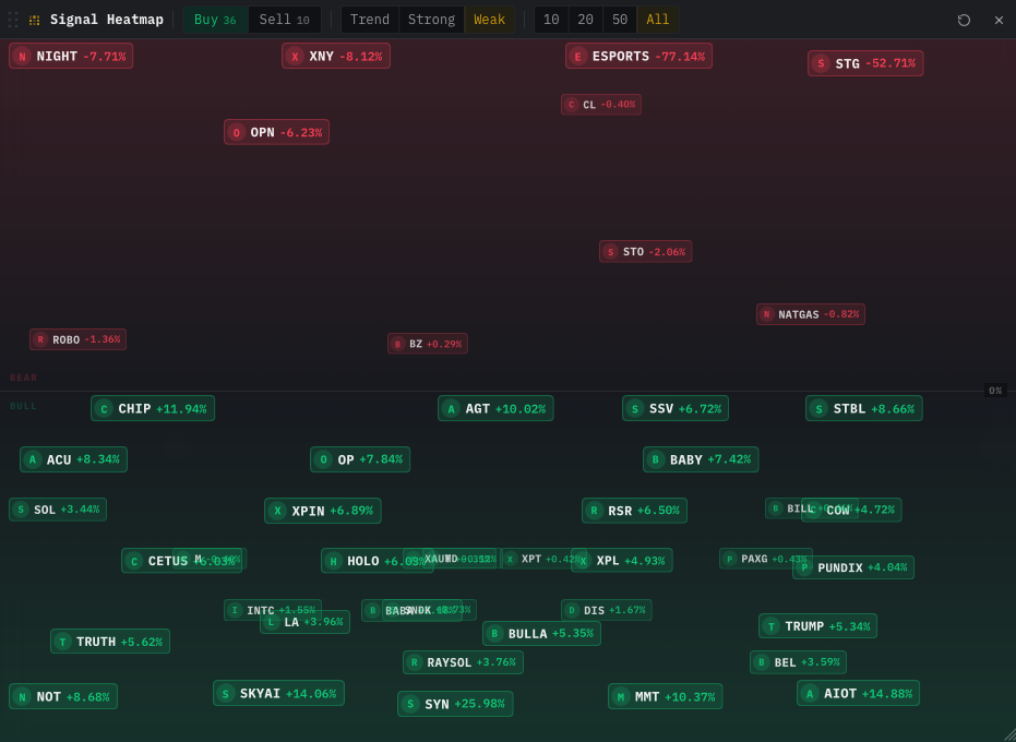 Signal Heatmap — buy/sell strength scanner across crypto pairs